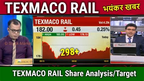 TEXMACO RAIL Share Latest News Texmaco Rail Share Analysis Texmaco Rail