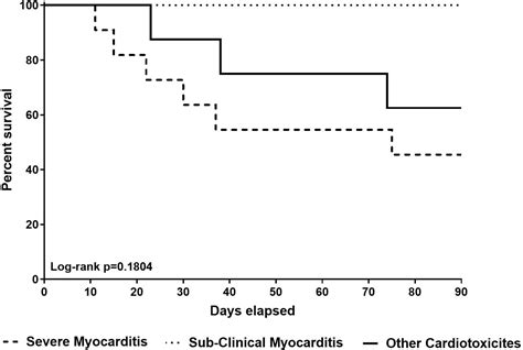 Clinical Characteristics Time Course Treatment And Outcomes Of