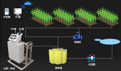 智能水肥一体化系统的应用 智能农业 普锐森社