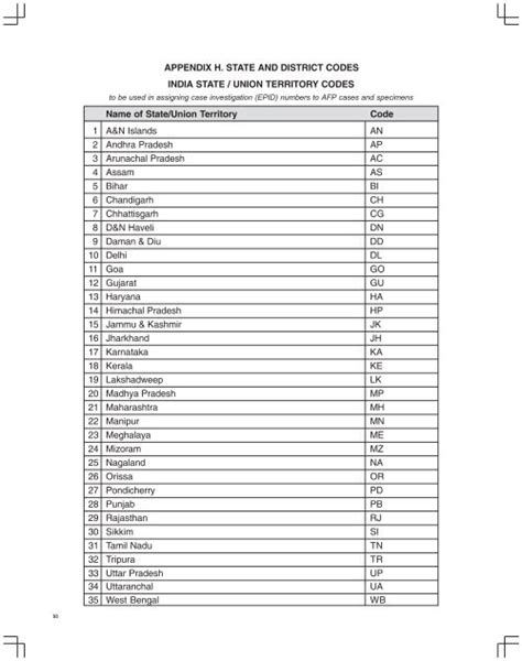 State Code List Under Gst State State Code List Under Gst 51 Off