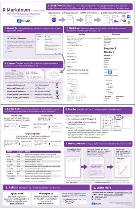 Free Cheat Sheet Template Word