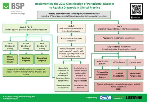 Every Dental Diagnoses You NEED To Know When Seeing Patients Two