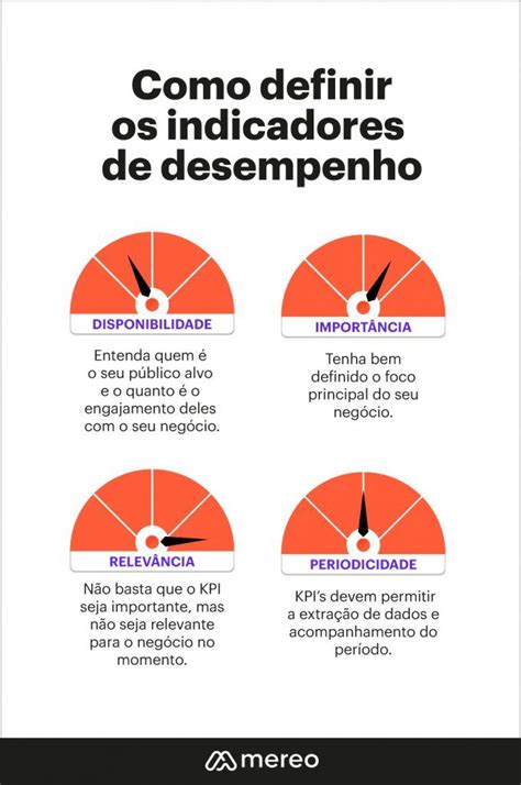 Como Definir Indicadores De Desempenho Kpi Para Sua Empresa Ssg