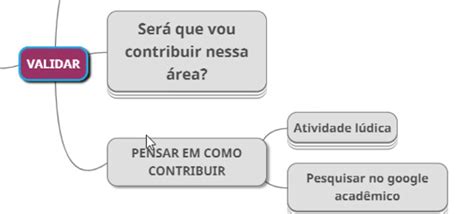 Por favor re pin pré projeto monografia Como contextualizar um