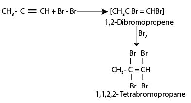 Addition Reaction of Alkynes | Halogen, Di-hydrogen, Water & Hydrogen ...