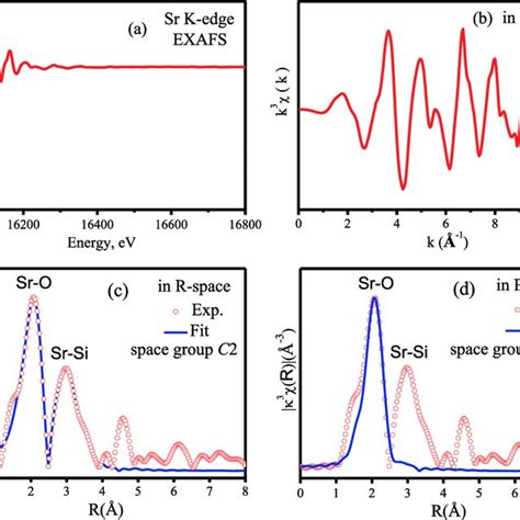 A Sr Kedge EXAFS And B Its Fourier Transformation In Kspace And