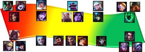 Ornn Build Guide : [Preseason/S8] Ornn Support - Forging ahead from Bot-Lane :: League of ...