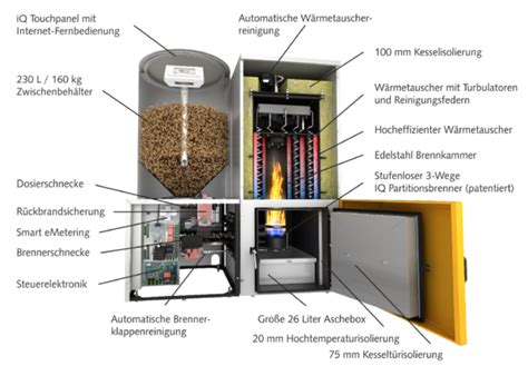 Pelletheizung Premium Line SOLARvent Energietechnik GmbH