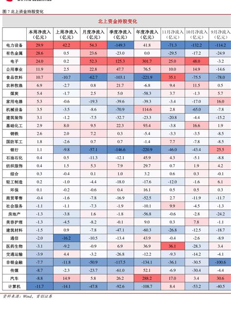 中信一级行业指数涨跌幅 行业研究数据 小牛行研