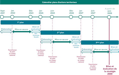 Plan Daction Territorialis De La Strat Gie Aires Prot G Es