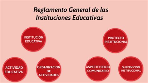 Reglamento General De Las Instituciones Educativas By Vanina Diaz