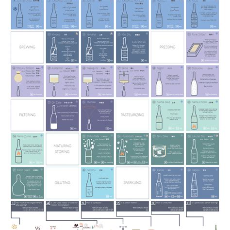 Ultimate Guide to Sake Types Poster - SAKETALK Shop