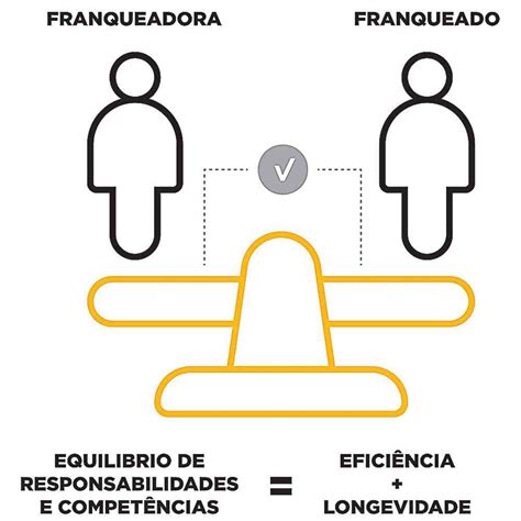 Franqueadores E Franqueados Uma Rela O Entre Parceiros Ou Advers Rios