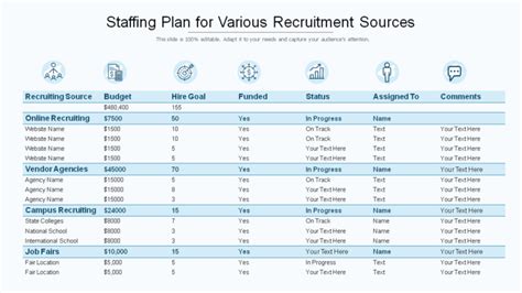 Top 12 Staffing Plan Templates For Strategic Recruitment Free Pdf