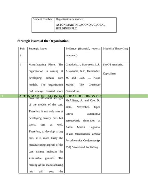 Strategic Issues And Challenges Of Aston Martin Lagonda Global Holdings PLC
