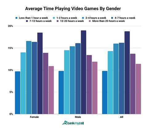 How Many People Play Video Games in the World? (2024)