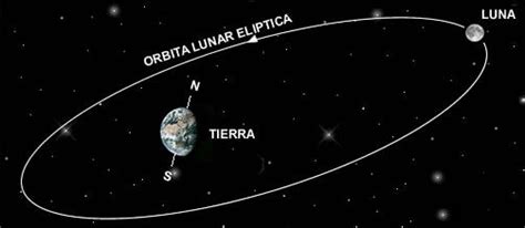 La Luna El Sat Lite Natural De La Tierra Aprende Todo F Cil Areaciencias