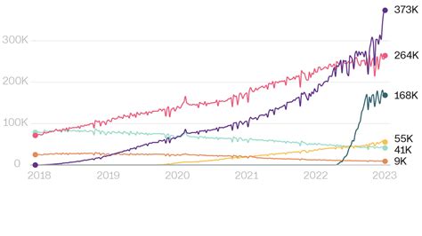 El Fácil Acceso De Las Recetas De Ozempic En Línea Y Su Popularidad Para Bajar De Peso Están