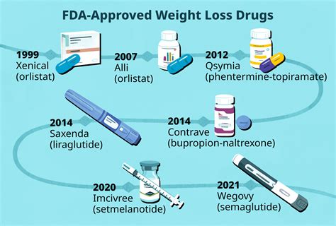 Whats New In Obesity Treatment