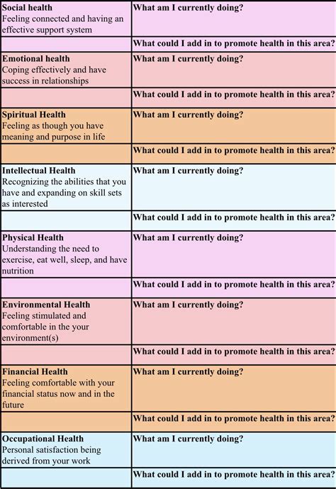 8 Dimensions Of Wellness Worksheets