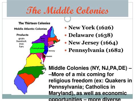 PPT - Colonization and Settlement of “America ” PowerPoint Presentation