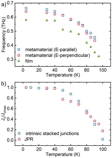 A Jpr Frequency Of Tl Film And Metamaterial As A Function Of