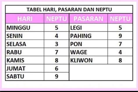 Weton Dengan Neptu Akan Mendapatkan Puncak Kejayaan Di Akhir Tahun