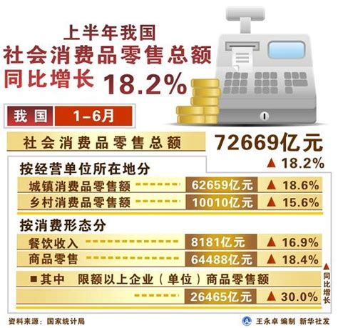 我国上半年经济数据