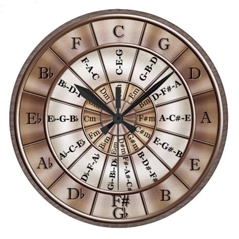 Circle Of Fifths Music Wall Clock Zazzle