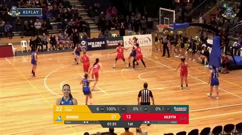 Rebecca Tobin Points Highlights Vs Kilsyth Youtube