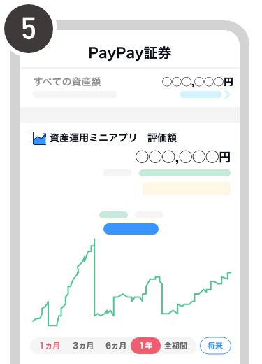 Paypay資産運用の始め方 キャッシュレス決済のpaypay