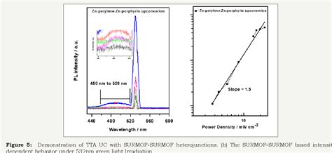 Figure From Highly Crystalline Surface Supported Metal Organicthin