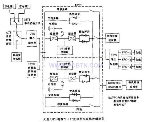 采用11并机系统运行的ups电源 电源电路 维库电子市场网