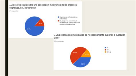 Unidad 3 Sesión 8 Actividad 1 y 2 UNADM MATHEMATICA