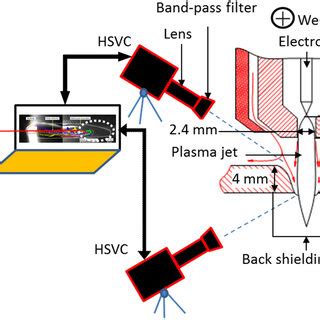 Schematic Illustration Of The Experimental Setup To Observe The