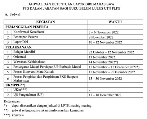 Penetapan Mahasiswa Dan Lapor Diri PPG Daljab Bagi Guru Belum Lulus UTN