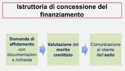 Valutazione del merito creditizio cosè e come si calcola