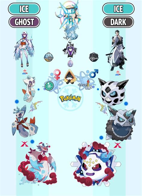 Froslass Glalie And Snorunt Evolution Line Pokemon Rayquaza