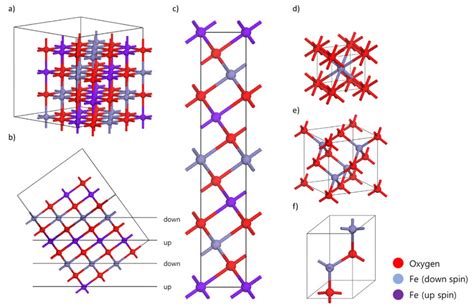 A Side View And B Tilted View Of Conventional Cell Of B Phase C