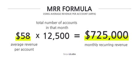 What is MRR: Definition, formulas, and ways to grow MRR | Snov.io