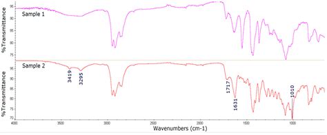 Materials Free Full Text Application Of Ftir Method For The