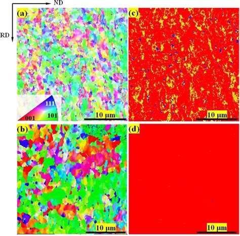 Inverse Pole Figure Ipf Maps Illustrating The Deformed Morphologies