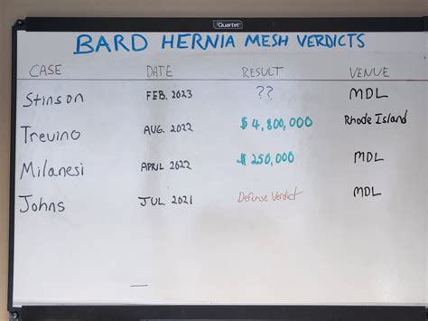 Bard Hernia Mesh Lawsuit Settlement Amounts May