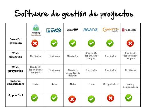 ¿cuál Es El Mejor Software De Gestión De Proyectos