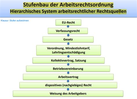 Hr Management Karteikarten Quizlet