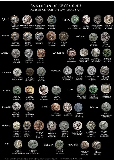 Greek History