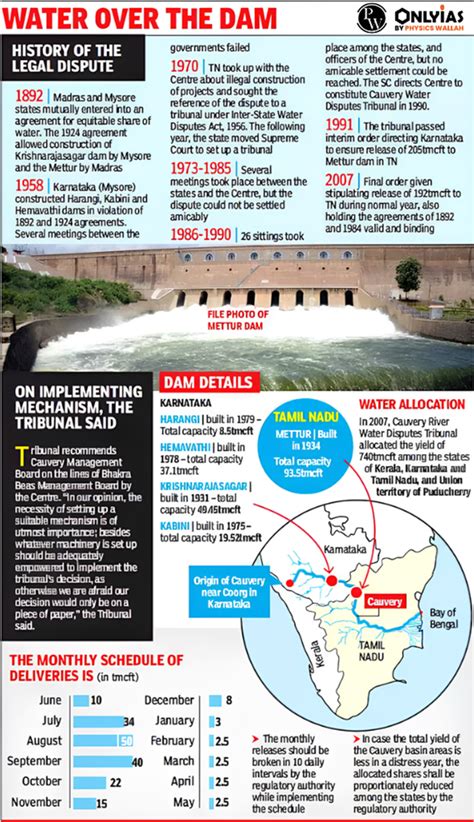 The Dynamics Of The Kaveri River Water Dispute PWOnlyIAS