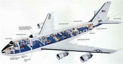 E4-B layout | Aircraft, Air force, Plane