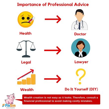 Direct Plans Vs Regular Plans In Mutual Funds FinSim