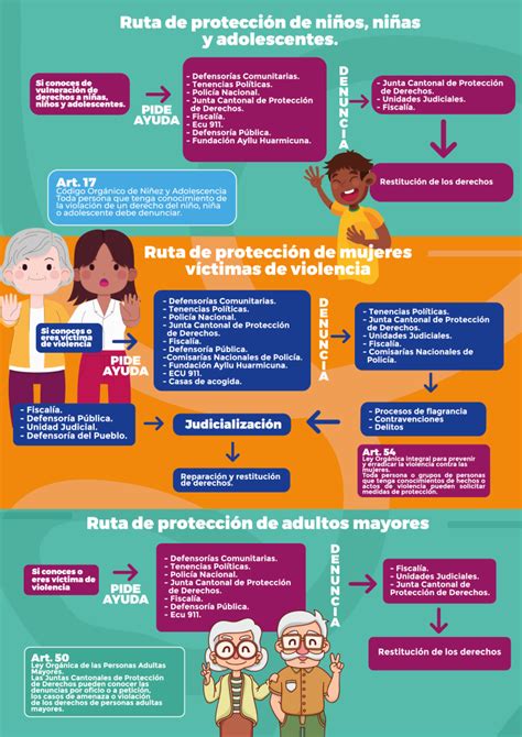 Rutas De Protecci N Contra La Violencia Cocaprode